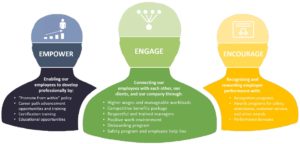 Tier One Aztec Property Services Company Culture